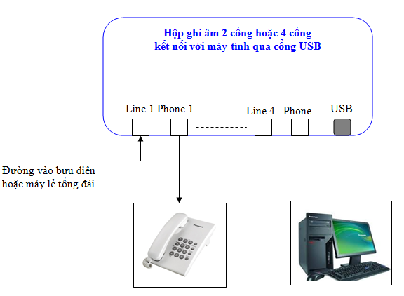 huong dan he thong duong ghi am dien thoai Zibosoft.png